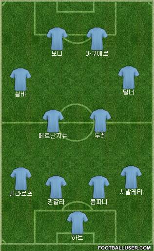 Manchester City Formation 2015