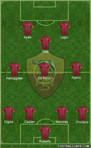 AS Roma Formation 2015
