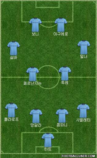 Manchester City Formation 2015