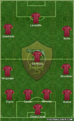AS Roma Formation 2015