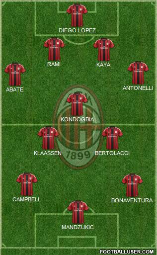 A.C. Milan Formation 2015