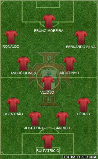 Portugal Formation 2015