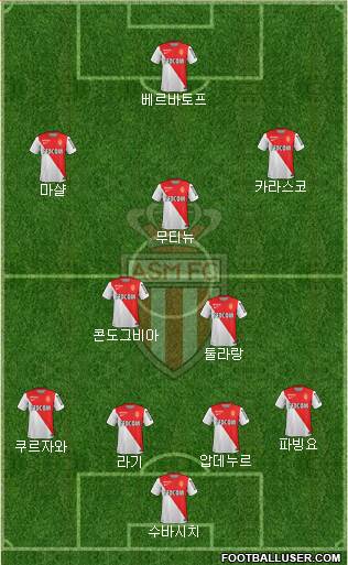 AS Monaco FC Formation 2015