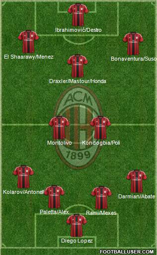 A.C. Milan Formation 2015