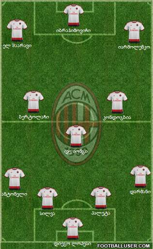 A.C. Milan Formation 2015