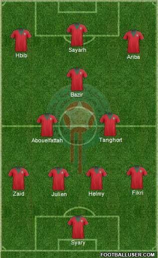 Morocco Formation 2015