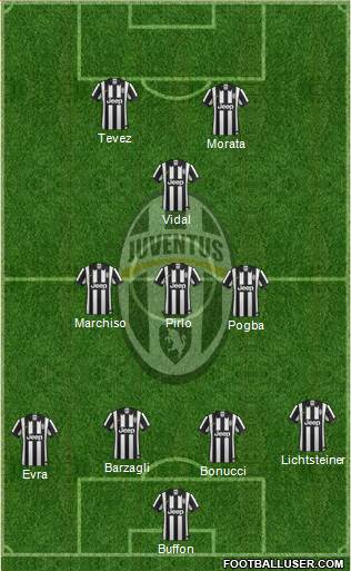 Juventus Formation 2015