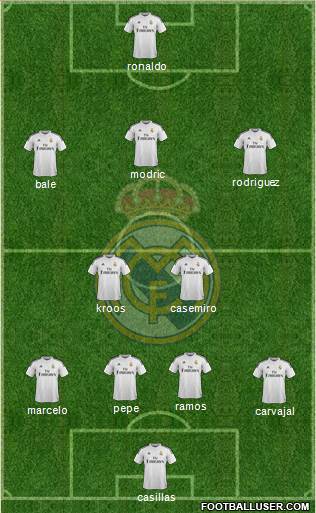 Real Madrid C.F. Formation 2015