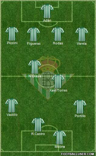 Real Betis B., S.A.D. Formation 2015