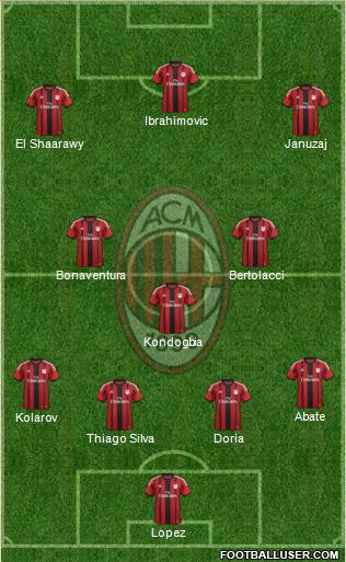 A.C. Milan Formation 2015