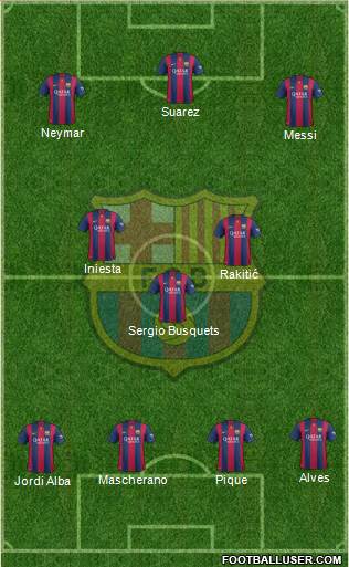 F.C. Barcelona Formation 2015