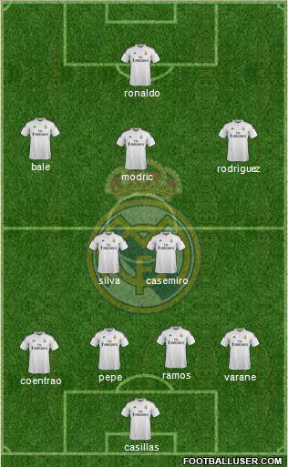 Real Madrid C.F. Formation 2015