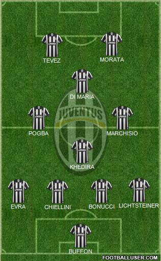 Juventus Formation 2015