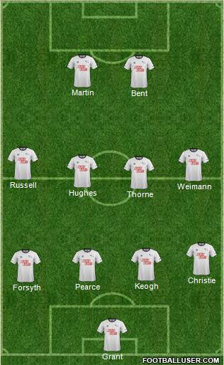 Derby County Formation 2015