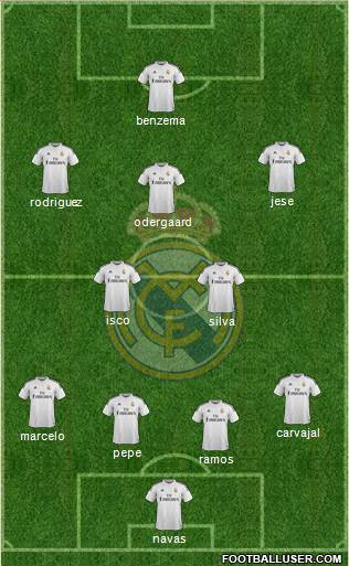 Real Madrid C.F. Formation 2015