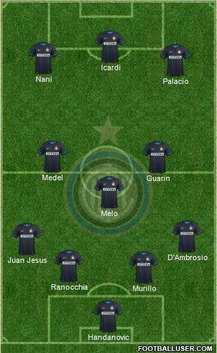 F.C. Internazionale Formation 2015
