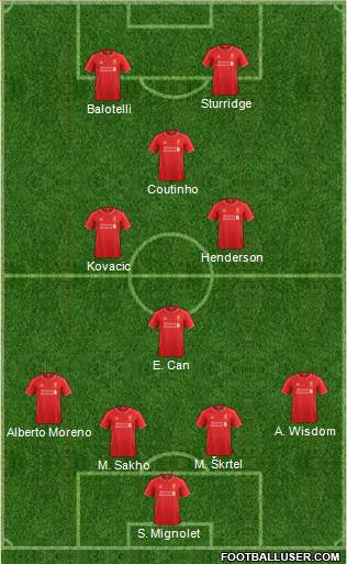 Liverpool Formation 2015