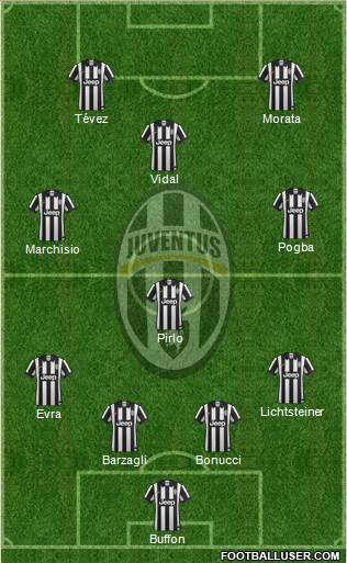 Juventus Formation 2015