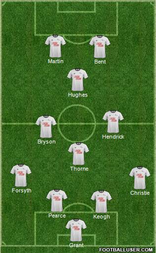 Derby County Formation 2015