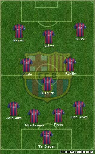F.C. Barcelona Formation 2015
