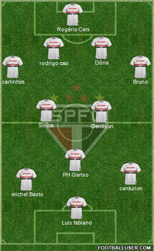 São Paulo FC Formation 2015