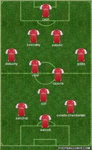 Arsenal Formation 2015