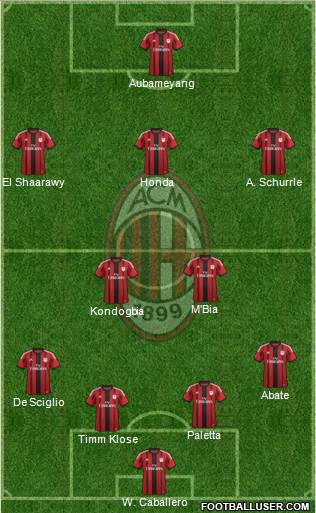 A.C. Milan Formation 2015