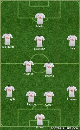 Derby County Formation 2015