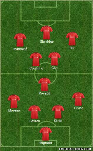 Liverpool Formation 2015