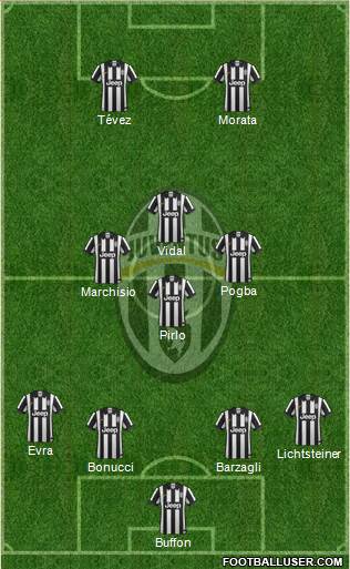 Juventus Formation 2015