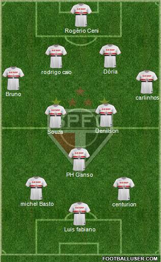 São Paulo FC Formation 2015
