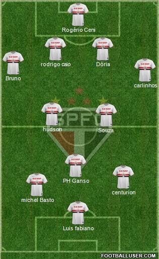 São Paulo FC Formation 2015