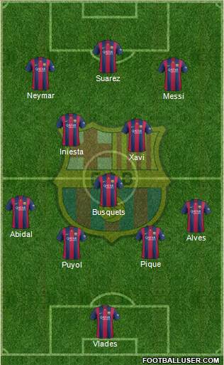 F.C. Barcelona Formation 2015