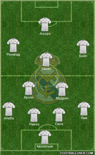 Real Madrid C.F. Formation 2015