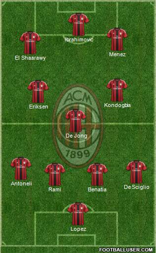 A.C. Milan Formation 2015