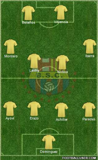 Barcelona SC Formation 2015