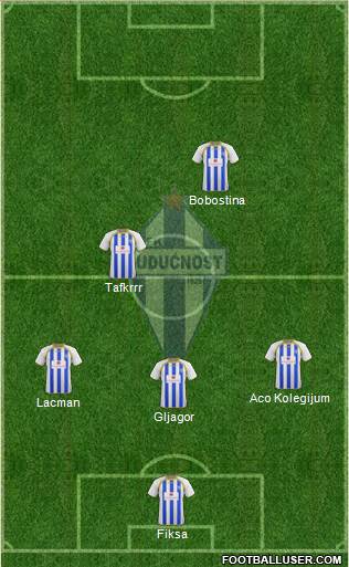FK Buducnost Podgorica Formation 2015