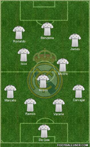 Real Madrid C.F. Formation 2015