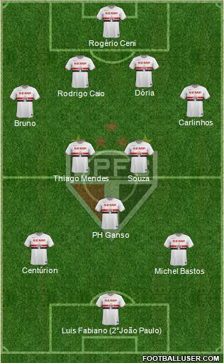 São Paulo FC Formation 2015