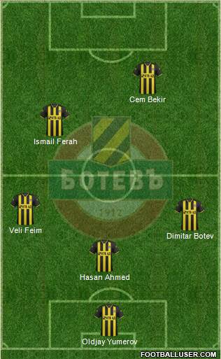 Botev (Plovdiv) Formation 2015