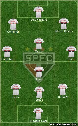 São Paulo FC Formation 2015