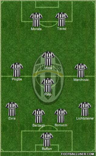 Juventus Formation 2015
