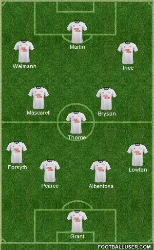Derby County Formation 2015