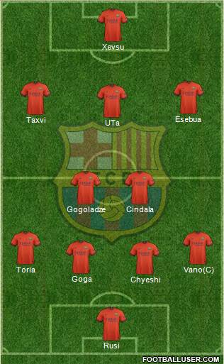 F.C. Barcelona Formation 2015