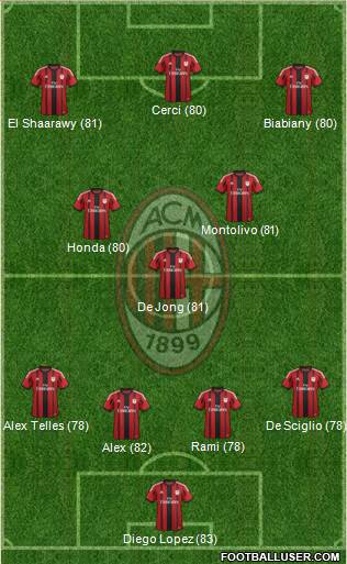 A.C. Milan Formation 2015