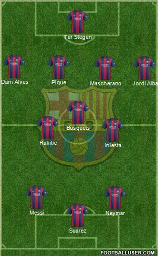 F.C. Barcelona Formation 2015