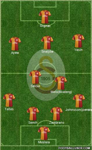 Galatasaray SK Formation 2015