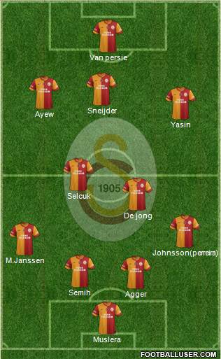 Galatasaray SK Formation 2015