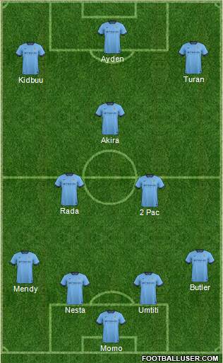 Manchester City Formation 2015