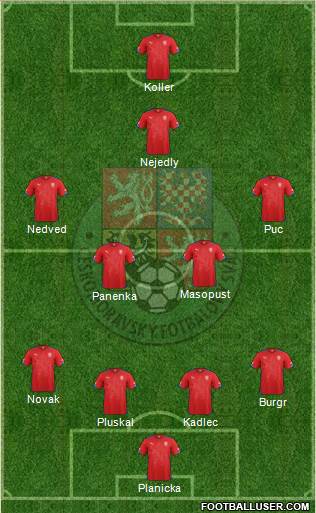 Czech Republic Formation 2015